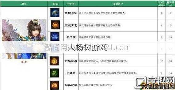 传奇私服三道士全新技能简介 第2张