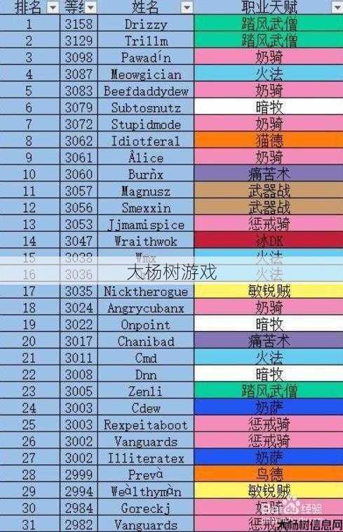 魔兽世界啥职业练级舒服,魔兽世界练级推荐职业TOP5! 第2张