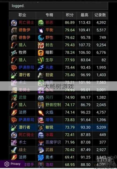 魔兽世界游戏体验最好的职业排名,魔兽世界中最受欢迎的职业排名! 第1张