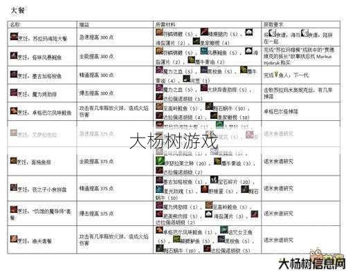 魔兽sf大神技巧 - 魔兽世界烹饪冲级攻略大全,玩家必看！魔兽世界烹饪攻略汇总! 第1张