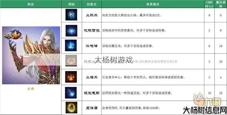 传奇法师的技能设定 第2张 传奇法师的技能设定 第2张