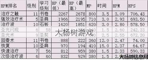 魔兽世界p2阶段治疗职业,炉石传说p2阶段治疗职业指南! 第1张