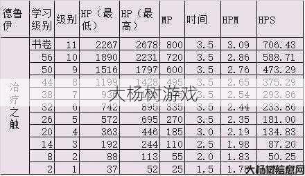 魔兽世界p2阶段治疗职业,炉石传说p2阶段治疗职业指南! 第2张
