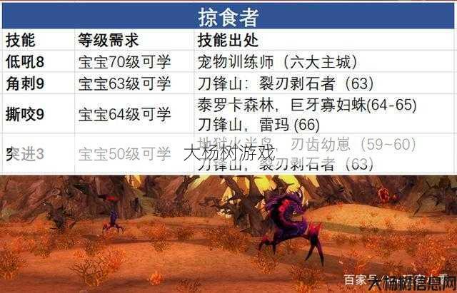 魔兽私服版本推荐 - 魔兽世界正式服宝宝打怪攻略,宝宝打怪攻略大揭秘！! 第1张