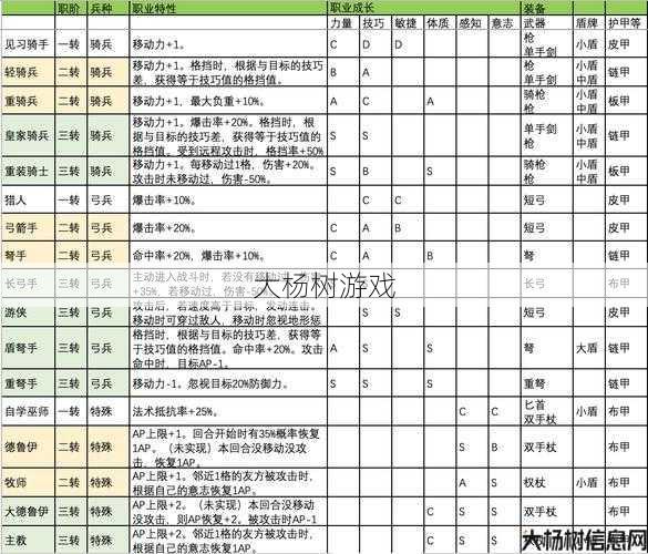 全民奇迹2职业天赋书攻略,全民奇迹2职业技能指南 第1张