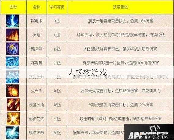 传奇法师职业介绍,聚焦传奇法师的职业特点 第1张