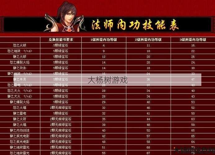 传奇法师技能全解视频教学 第2张