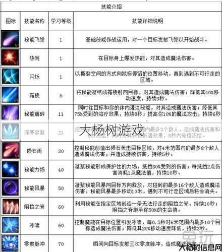 怀旧魔域sf异能玩法介绍攻略 第2张