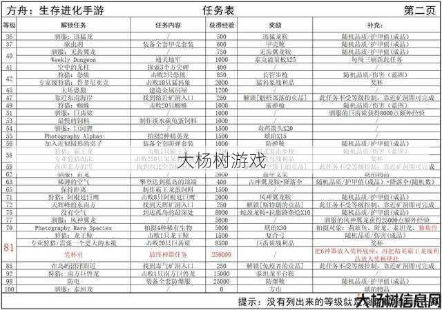 任务大全奖励恰到好处 第1张 任务大全奖励恰到好处 第1张