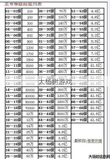 传奇世界职业升级路线表,传奇世界职业升级攻略