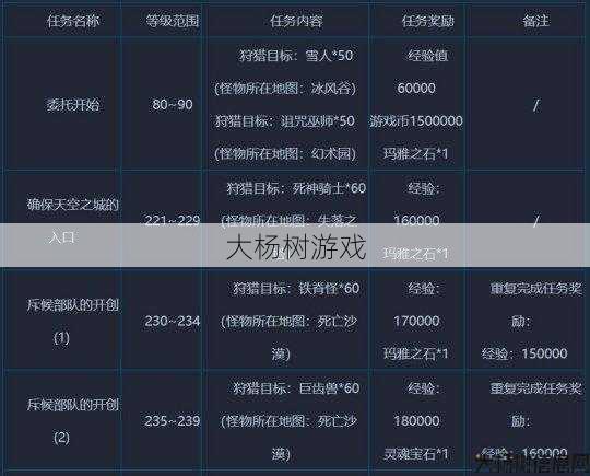 了解奇迹游戏规则 第2张
