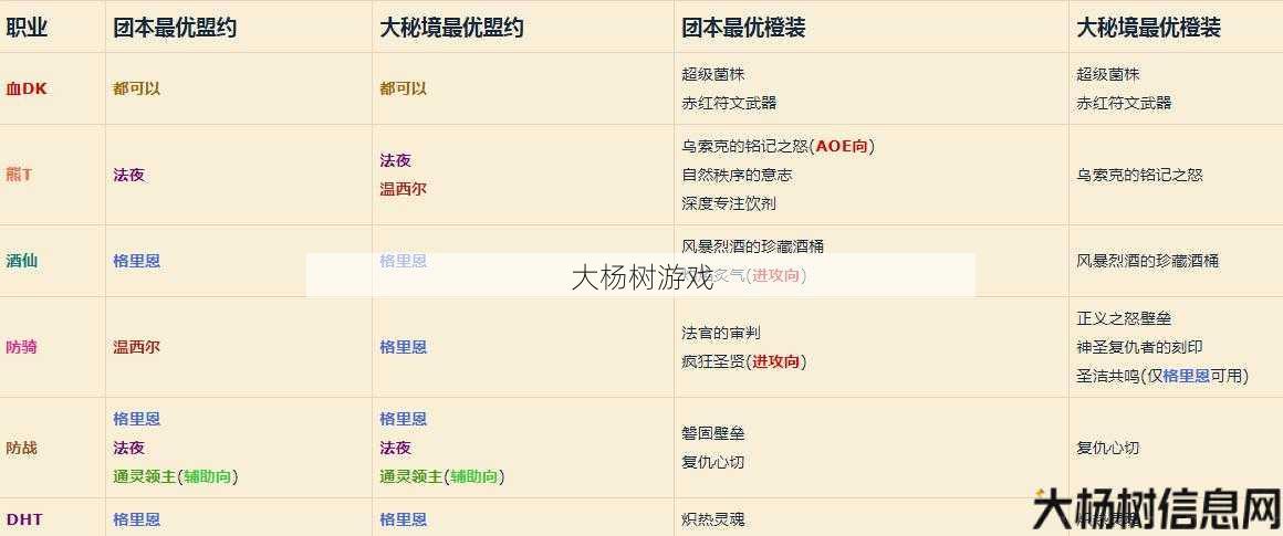 魔兽世界橙装优选攻略,橙装攻略:的选择! 第1张 魔兽世界橙装优选攻略,橙装攻略:的选择! 第1张