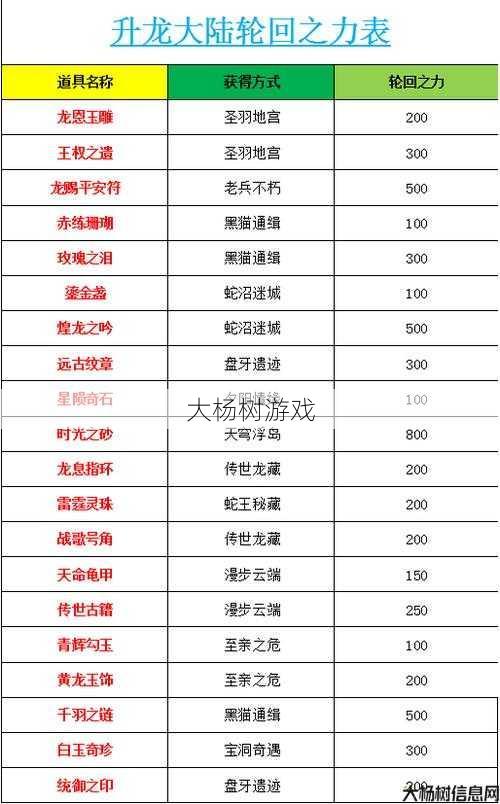 卧龙吟》魔域sf神兵获得攻略 第2张