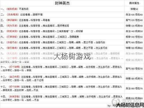 传奇游戏中，如何给道士起一个好名字？