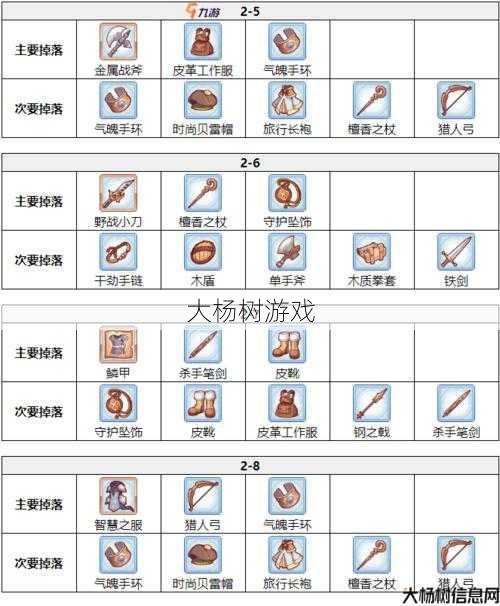 最新奇迹私服发布网新手玩家指南 - 塔人奇迹掉落大全,《塔人奇迹》道具掉落全汇总 第1张