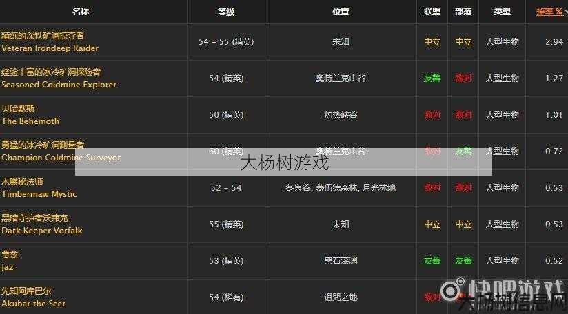 魔兽公益服新手玩家评比 - 魔兽世界清心圣典攻略,游戏玩家必看：解密清心圣典攻略! 第1张