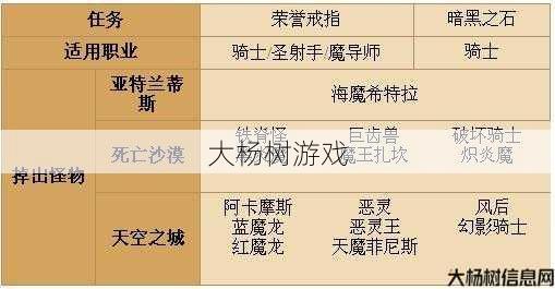全民奇迹2职业转职攻略,全民奇迹2最全职业转职攻略 第2张