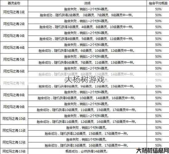 魔域手游攻略：提升伤害数值方法 第1张