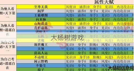 最新奇迹私服发布网全方位技术 - 全民奇迹2手游职业攻略汇总 第2张