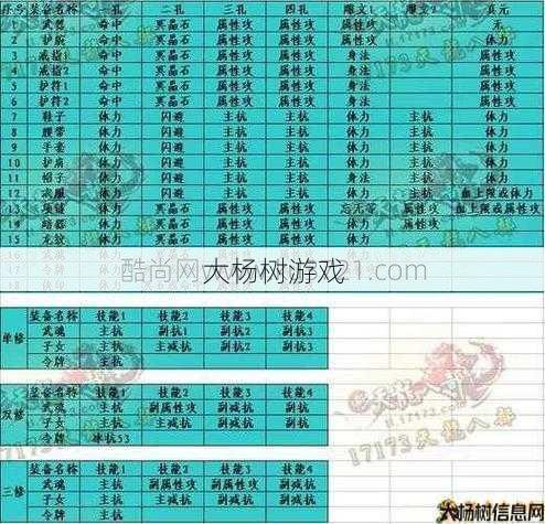 新开天龙私服新手入门技巧 - 天龙八部新职业排行表大全,天龙8部最强新职业排行榜) 第1张
