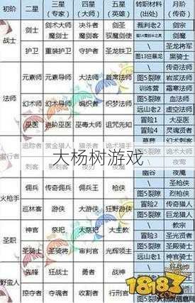 魔域手游2职业选择攻略图,玩转魔域2职业选择，轻松通关！ 第2张