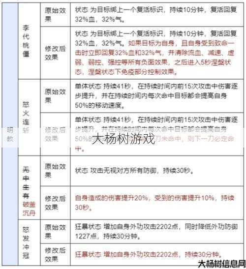 天龙八部明教加成属性一览表 第1张 天龙八部明教加成属性一览表 第1张