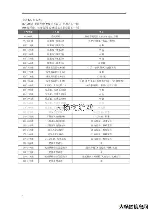 最新奇迹私服发布网完美计划 - MU400任务攻略详解 第2张 最新奇迹私服发布网完美计划 - MU400任务攻略详解 第2张