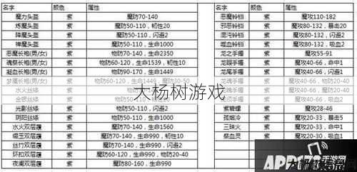 热血新开传奇私服解析 - 传奇法师如何搭配装备实现高效输出？ 第1张