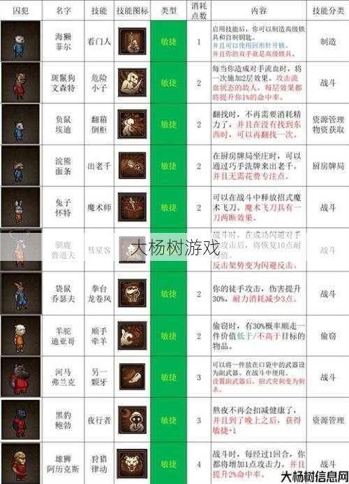 魔域异能养新职业攻略 第2张