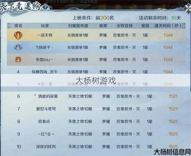 魔域手游副本升级攻略解析 第2张