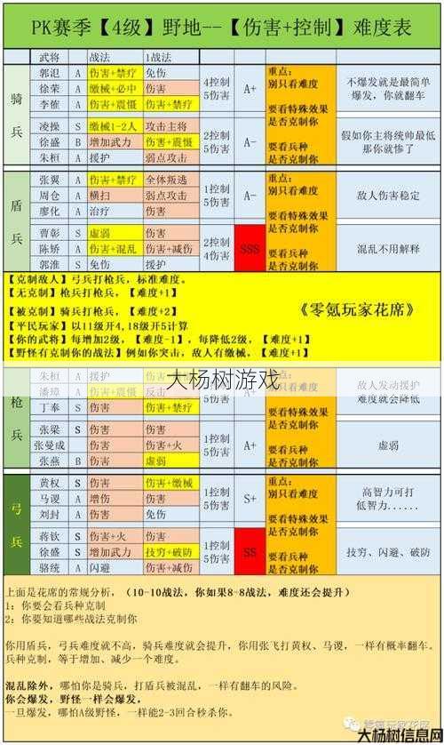 魔域手游副本升级攻略解析 第1张