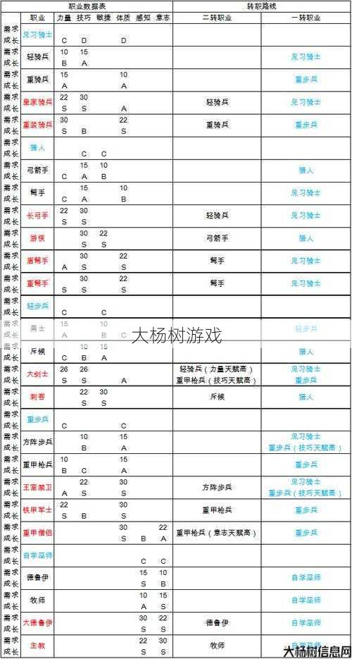 传奇归来所有职业名称,重返传奇:众职业全揭秘