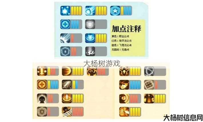 MU私服勇气套装加点攻略优化 第1张