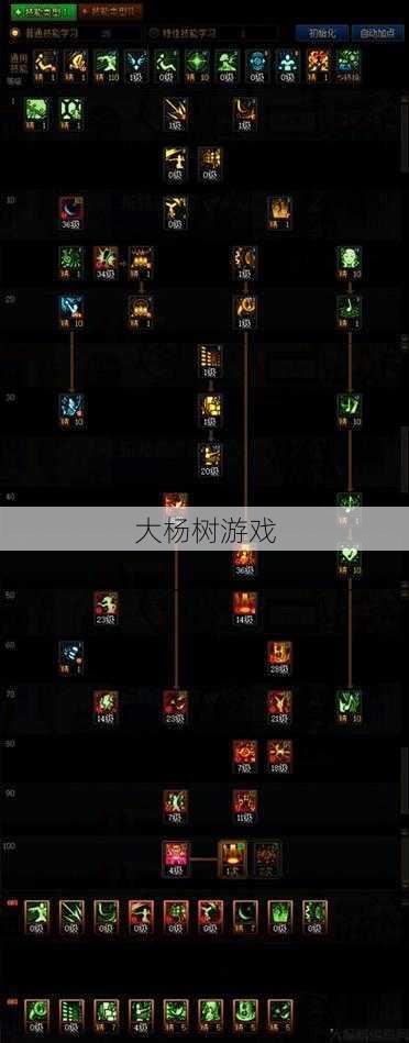 MU私服勇气套装加点攻略优化 第2张 MU私服勇气套装加点攻略优化 第2张