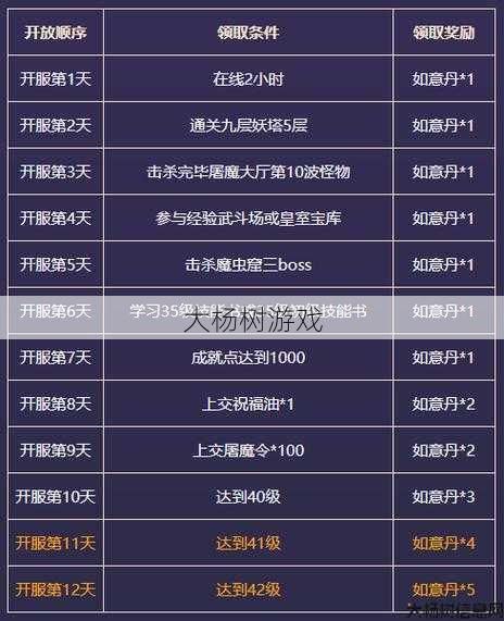 热血新开传奇私服游戏技巧 - 传奇永恒20201新职业,永恒传奇's 新增职业 第2张