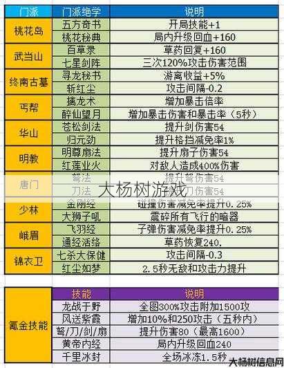 天龙八部明教技能加点攻略,天龙八部明教技能加点指南! 第2张