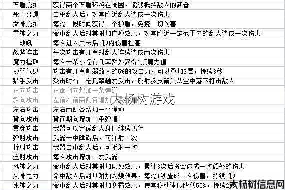 勇者奇迹职业技能搭配攻略,勇者奇迹职业技能搭配攻略 - 优化版 第1张 勇者奇迹职业技能搭配攻略,勇者奇迹职业技能搭配攻略 - 优化版 第1张