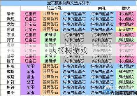 天龙八部明教宝石搭配图片大全,明教宝石搭配详解! 第2张