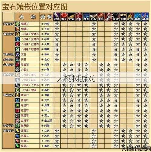 天龙八部明教宝石搭配图片大全,明教宝石搭配详解! 第1张