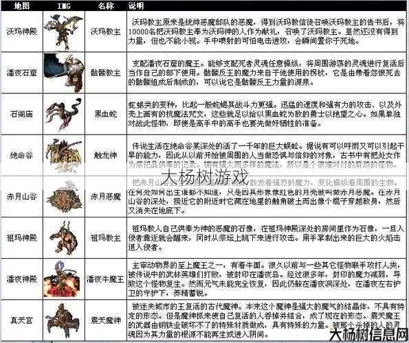 传奇游戏怪物职业属性书,传奇游戏怪物职业属性揭秘