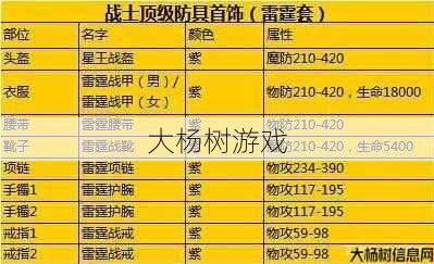 传奇打装备带什么职业,推荐传奇打装备的职业选项