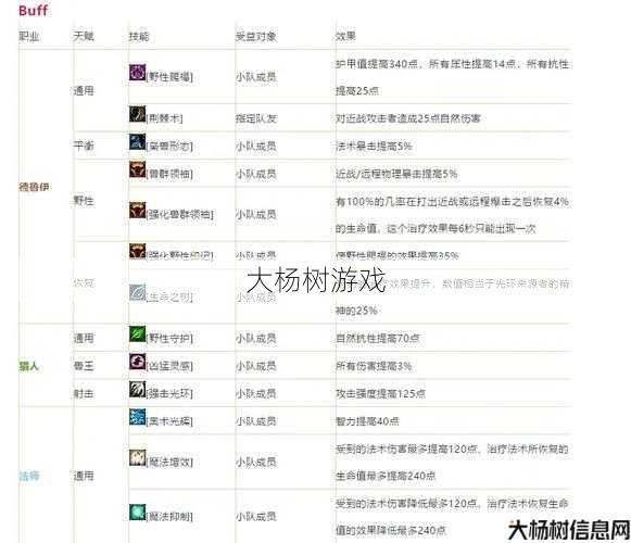 魔兽世界小白教程文章,成为魔兽世界高手的必修指南!