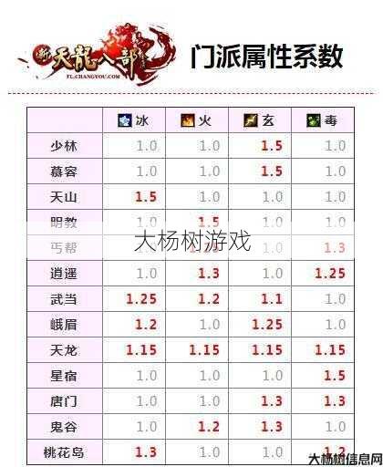 天龙八部2峨眉可以转哪个职业,天龙八部2峨眉可转换的职业 第1张