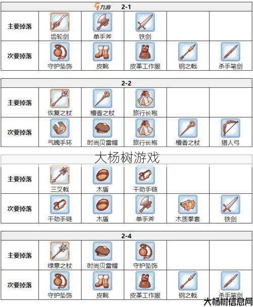 优化奇迹私服装备掉落 第2张