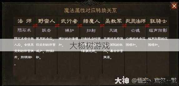 热血传奇私服顶级玩家秘籍,传奇sf新职业死灵法师-传奇sf迎来全新职业-死灵法师！