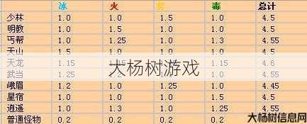 天龙私服大神解析,天龙八部明教属性加成表,明教属性加成表一览! 第1张