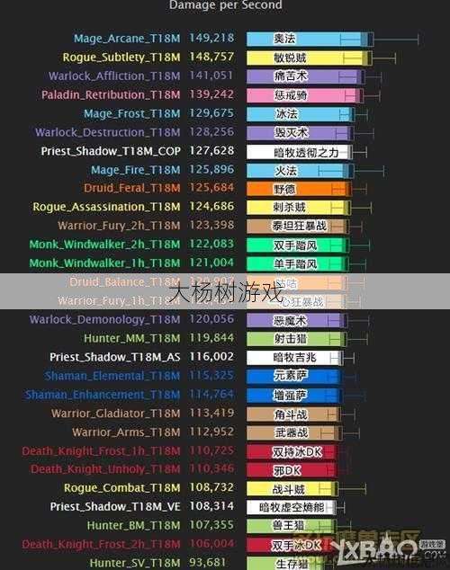 魔兽世界港服什么职业厉害,港服魔兽职业排名,哪些职业管用?! 第2张 魔兽世界港服什么职业厉害,港服魔兽职业排名,哪些职业管用?! 第2张