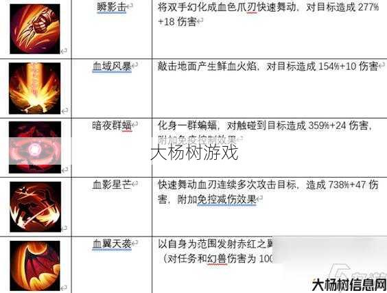 魔域手游新版血族攻略详解 第1张