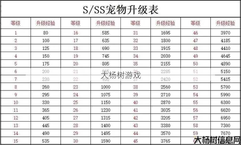 传奇法师宠物升级攻略详解