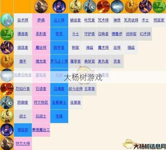 传奇商店职业搭配图鉴大全,传奇商店职业搭配全攻略 第2张 传奇商店职业搭配图鉴大全,传奇商店职业搭配全攻略 第2张